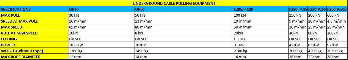 underground cable line pulling machine.jpeg
